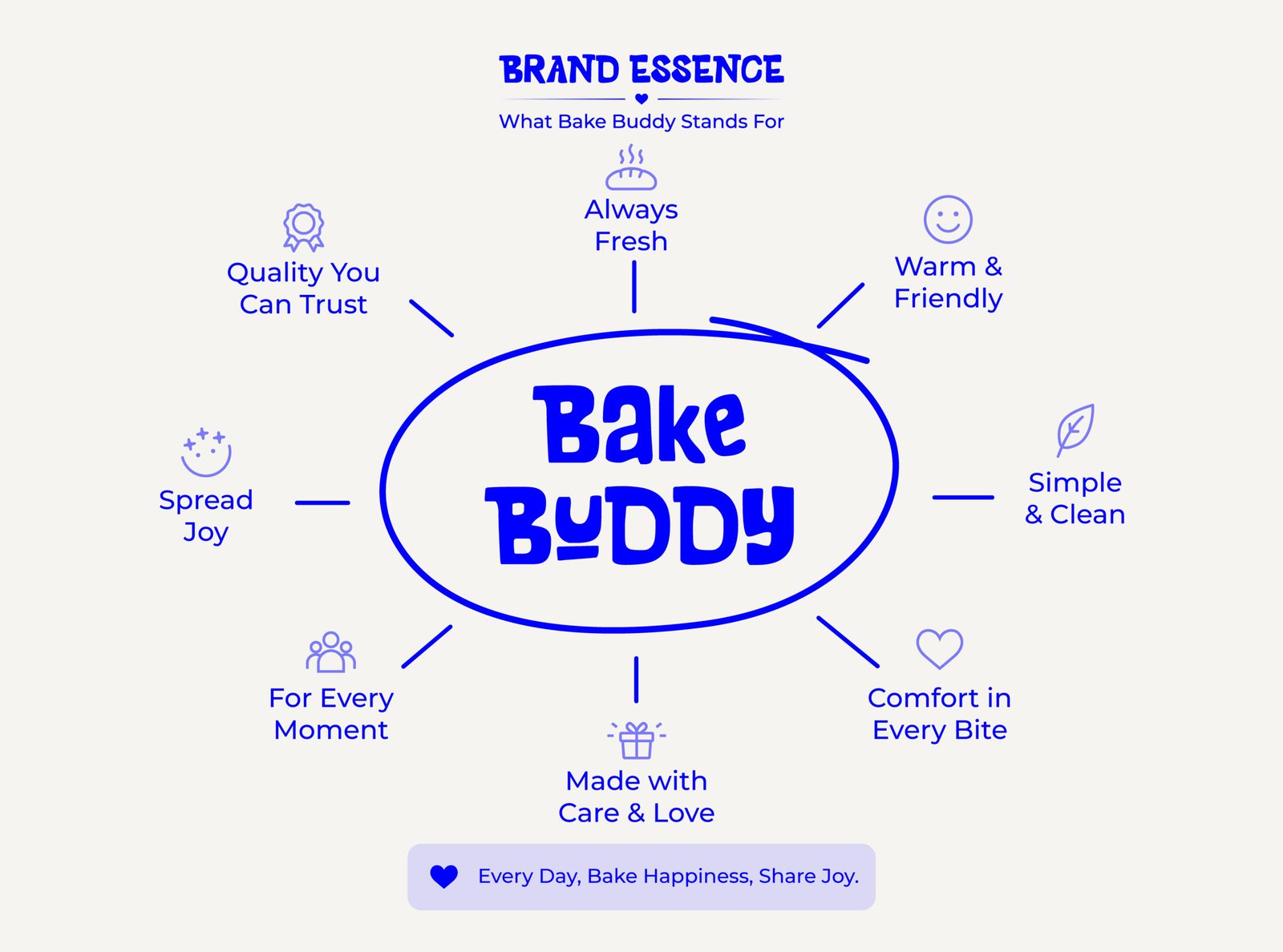 Bake Buddy – Bakery Logo, Packaging & Brand Identity 3 Bake Buddy 11 scaled
